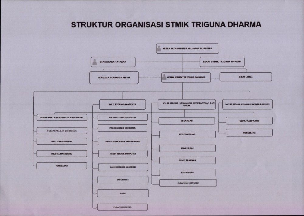 struktur-organisasi-stmik-triguna-dharma